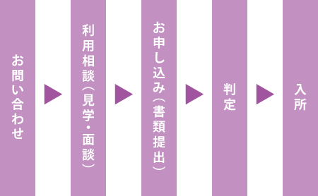 入所までの流れ