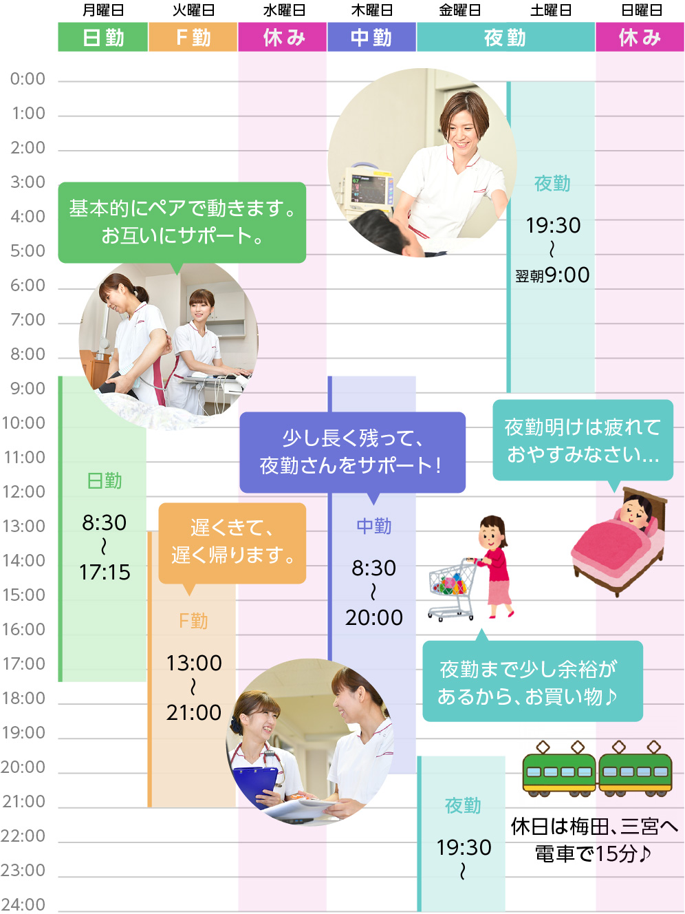 笹生病院ナースの1週間