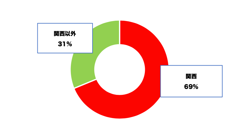 出身地